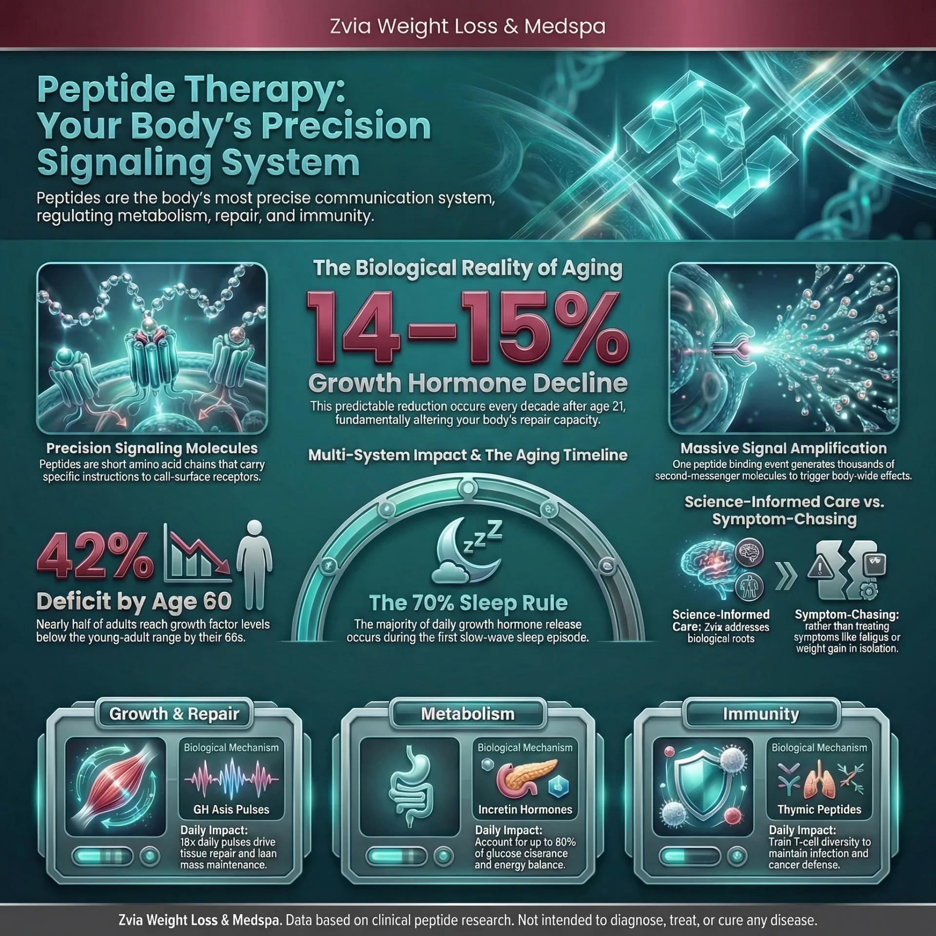 education treatment overview — benefits, dosing, and clinical protocol infographic