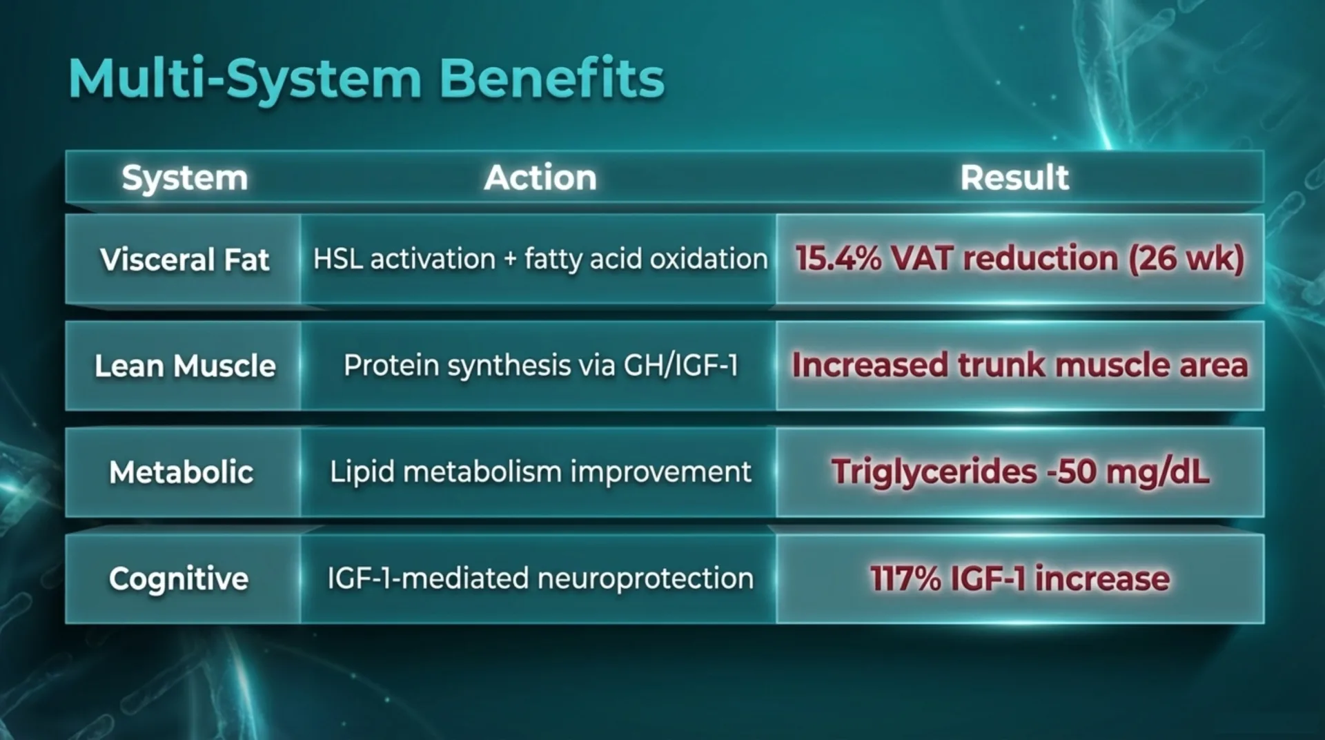 2x Blend Protocol Guide — slide 5 of 13