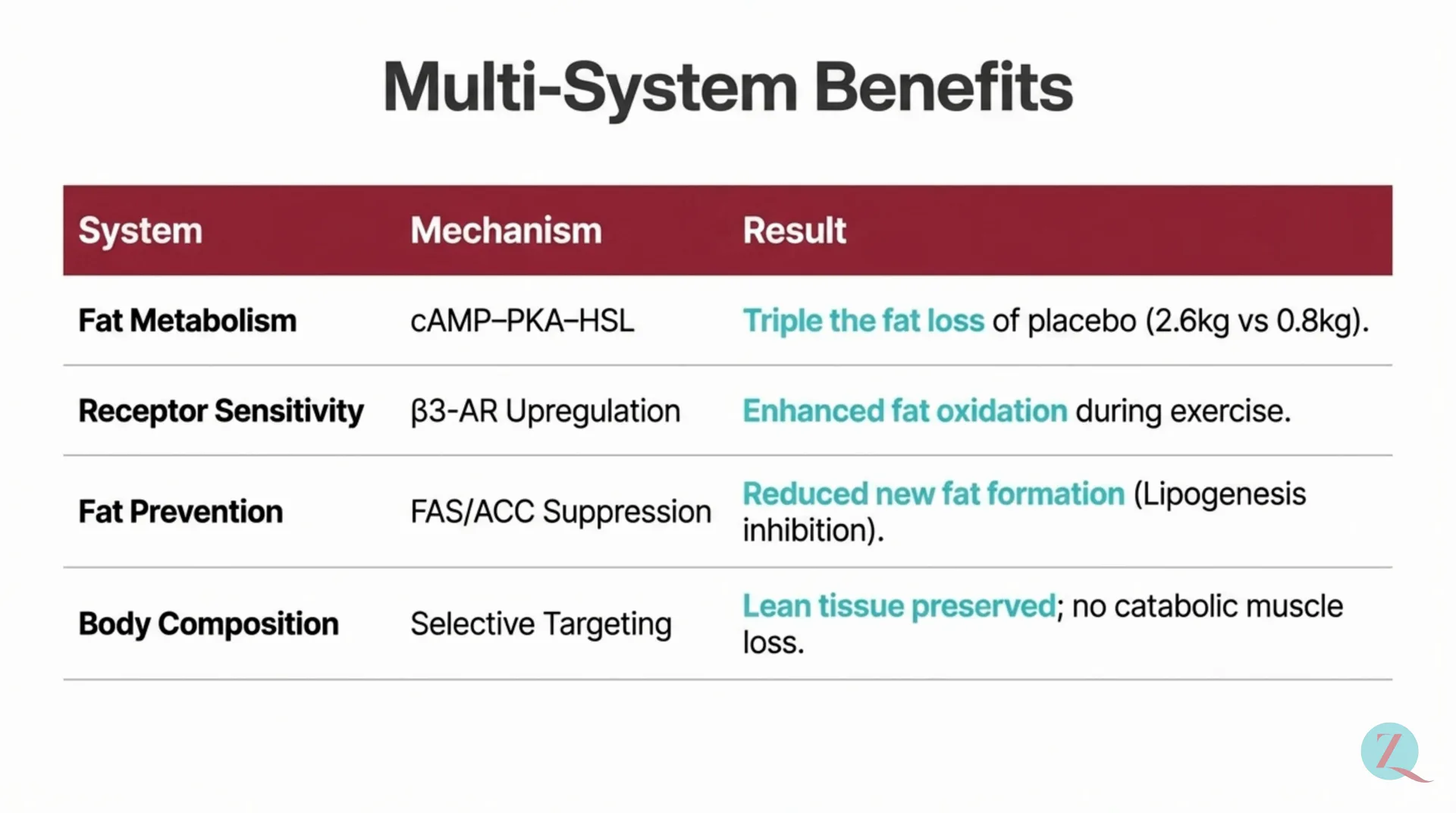 AOD-9604 Protocol Guide — slide 5 of 12