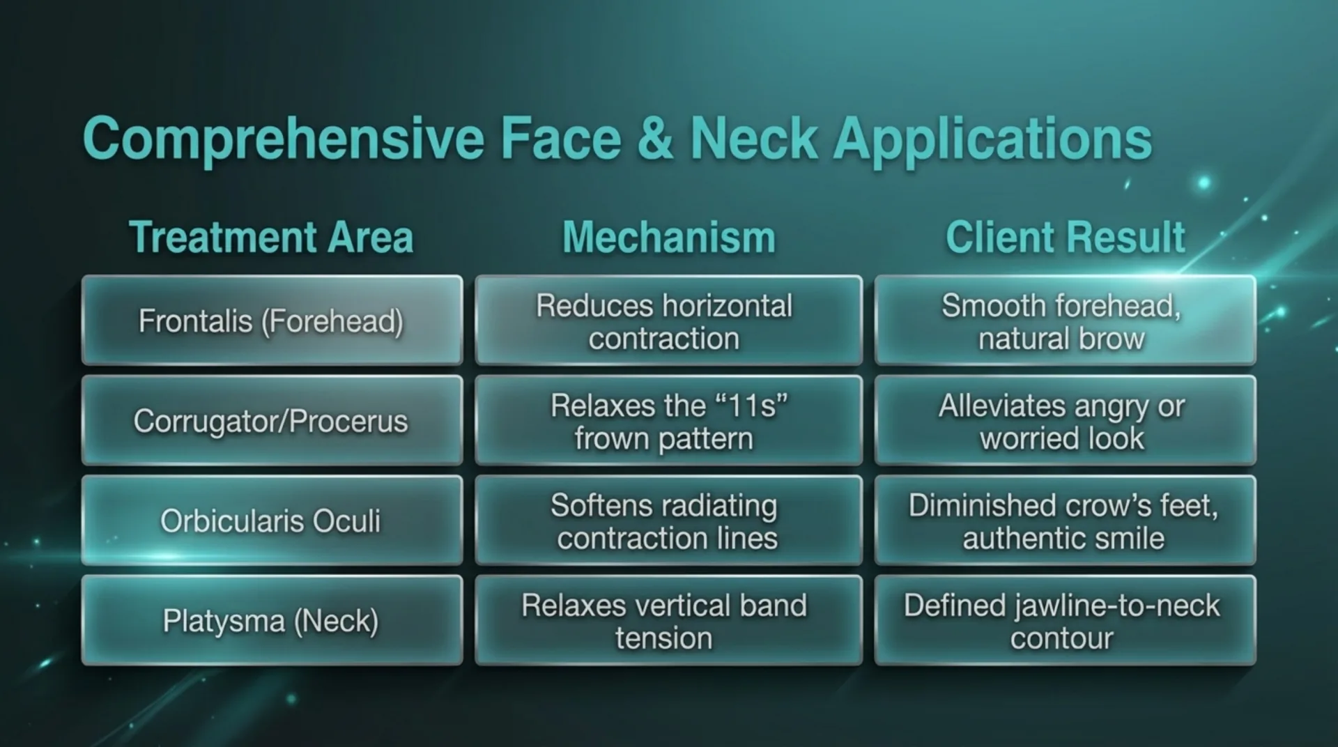 BOTOX® Protocol Guide — slide 5 of 13