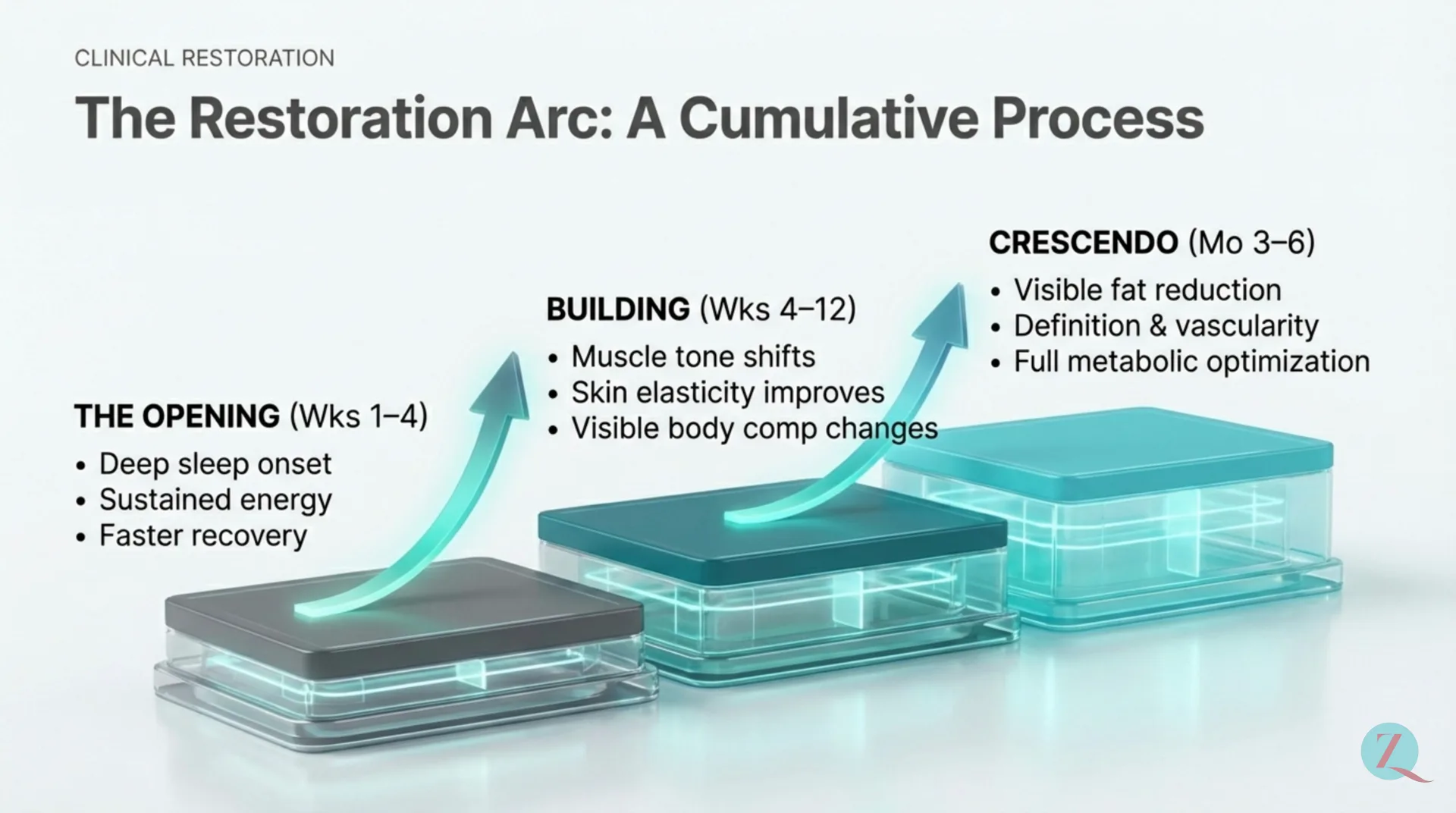 CJC-1295 / Ipamorelin Protocol Guide — slide 7 of 12