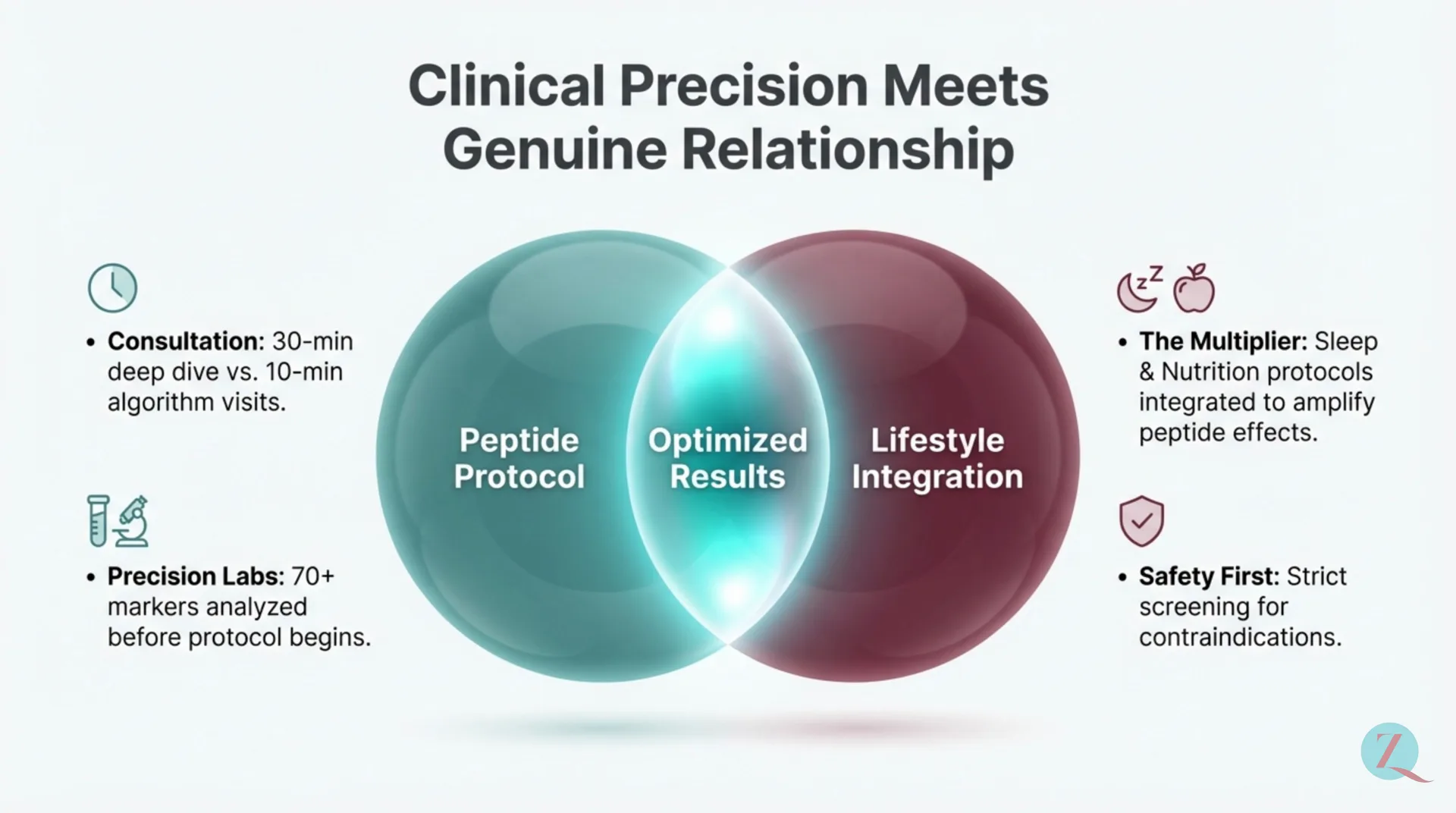 CJC-1295 / Ipamorelin Protocol Guide — slide 10 of 12