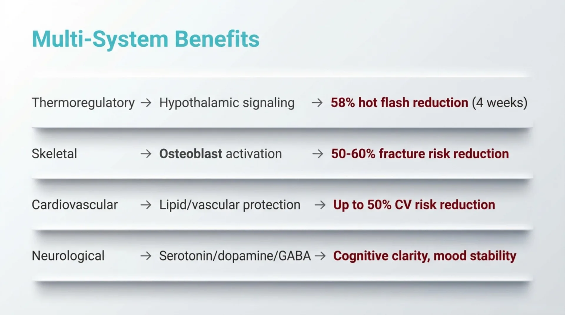 Estradiol Protocol Guide — slide 5 of 12