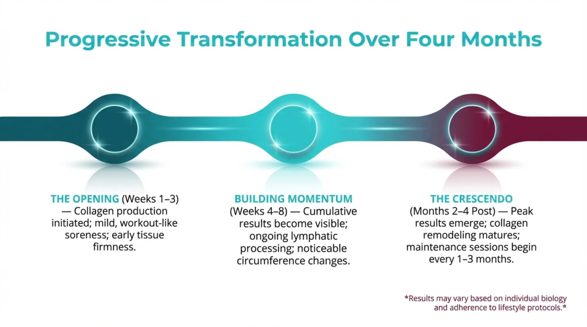 Evolve X Transform Protocol Guide — slide 7 of 12