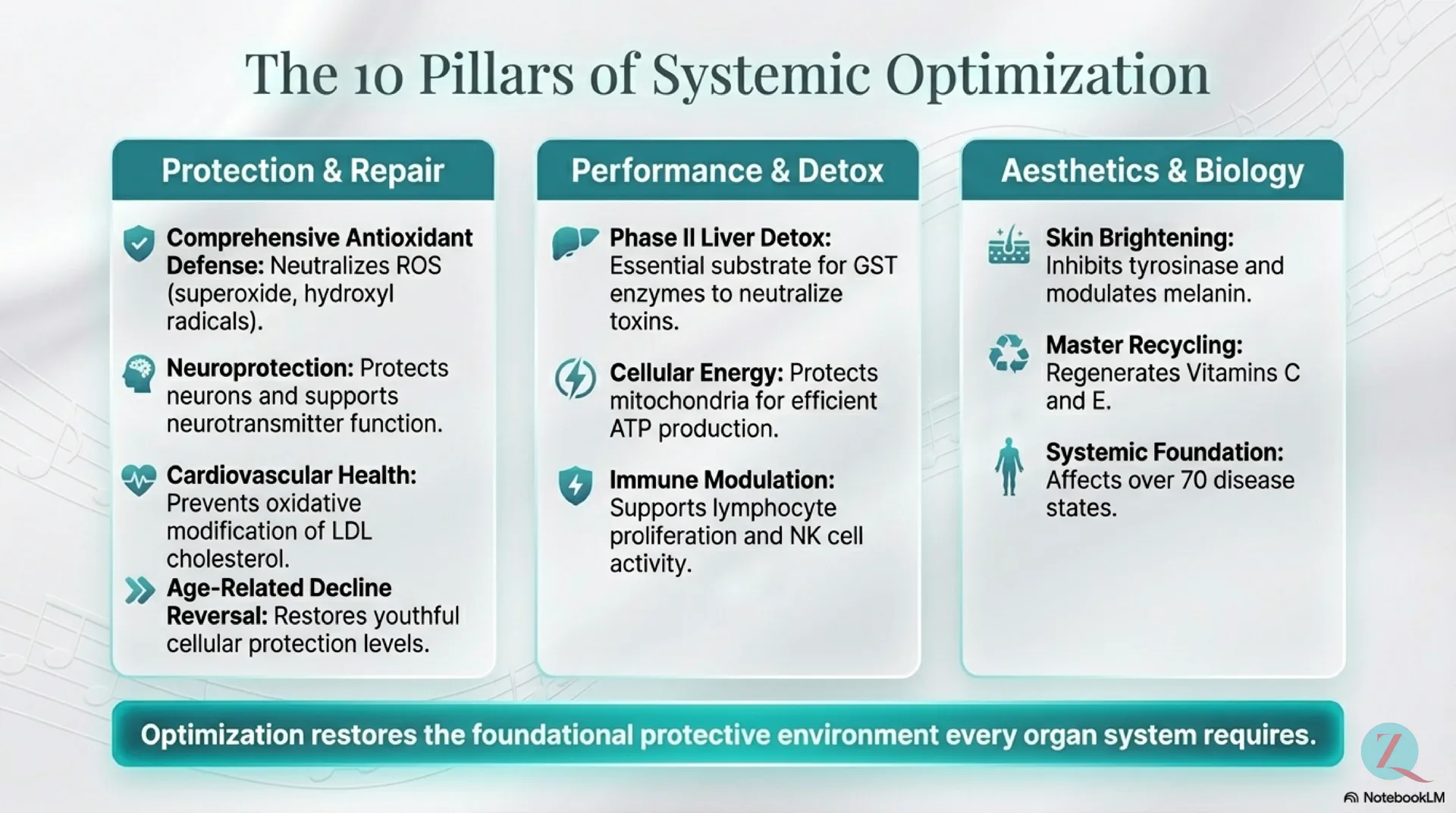 Glutathione Protocol Guide — slide 3 of 12