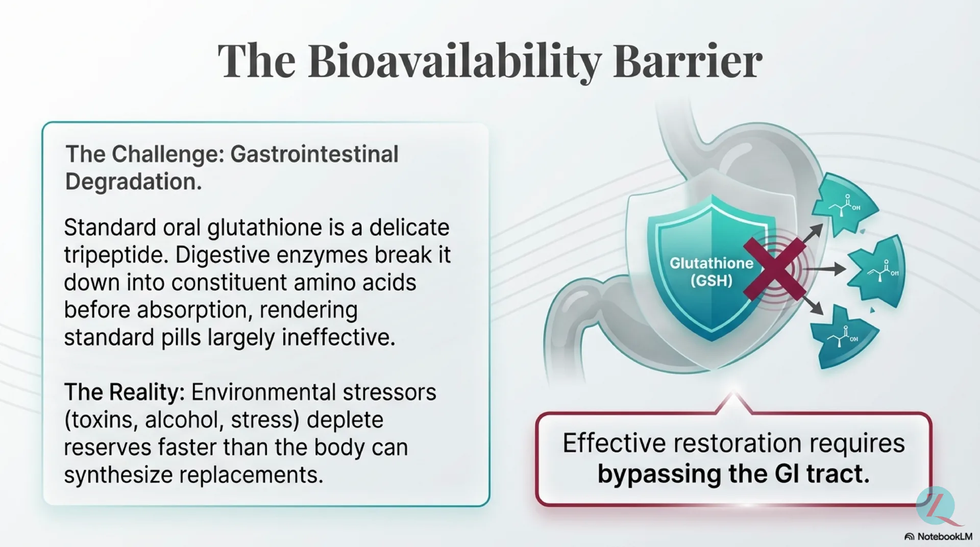 Glutathione Protocol Guide — slide 5 of 12