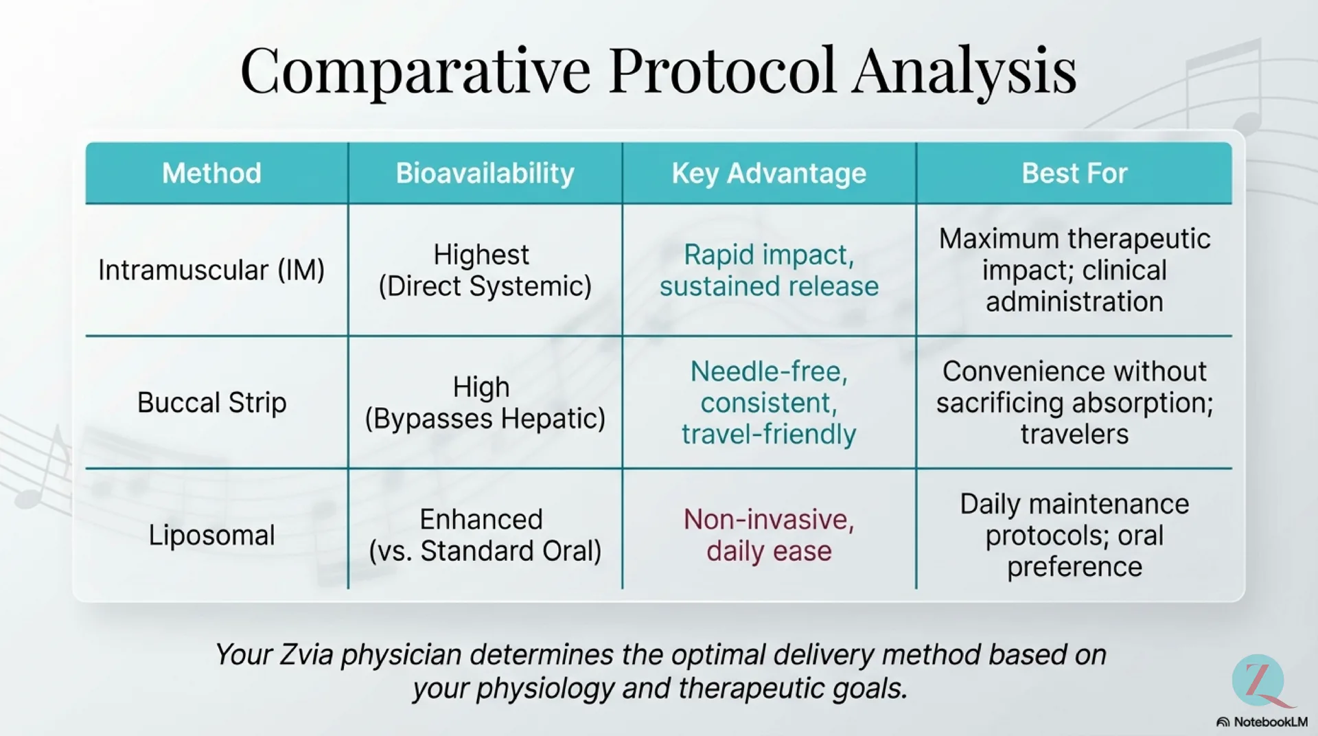 Glutathione Protocol Guide — slide 7 of 12
