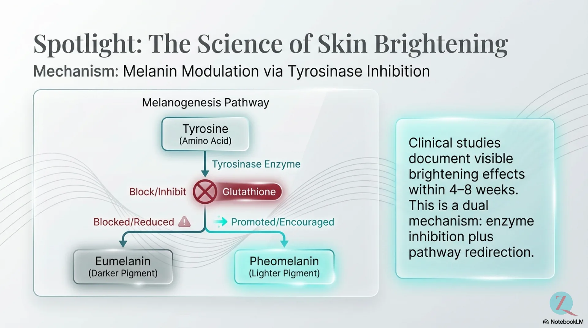 Glutathione Protocol Guide — slide 9 of 12