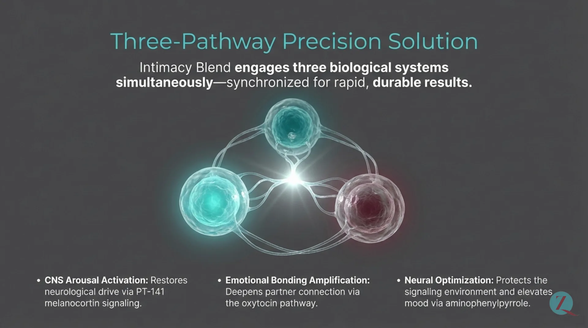 Intimacy Blend Protocol Guide — slide 3 of 12