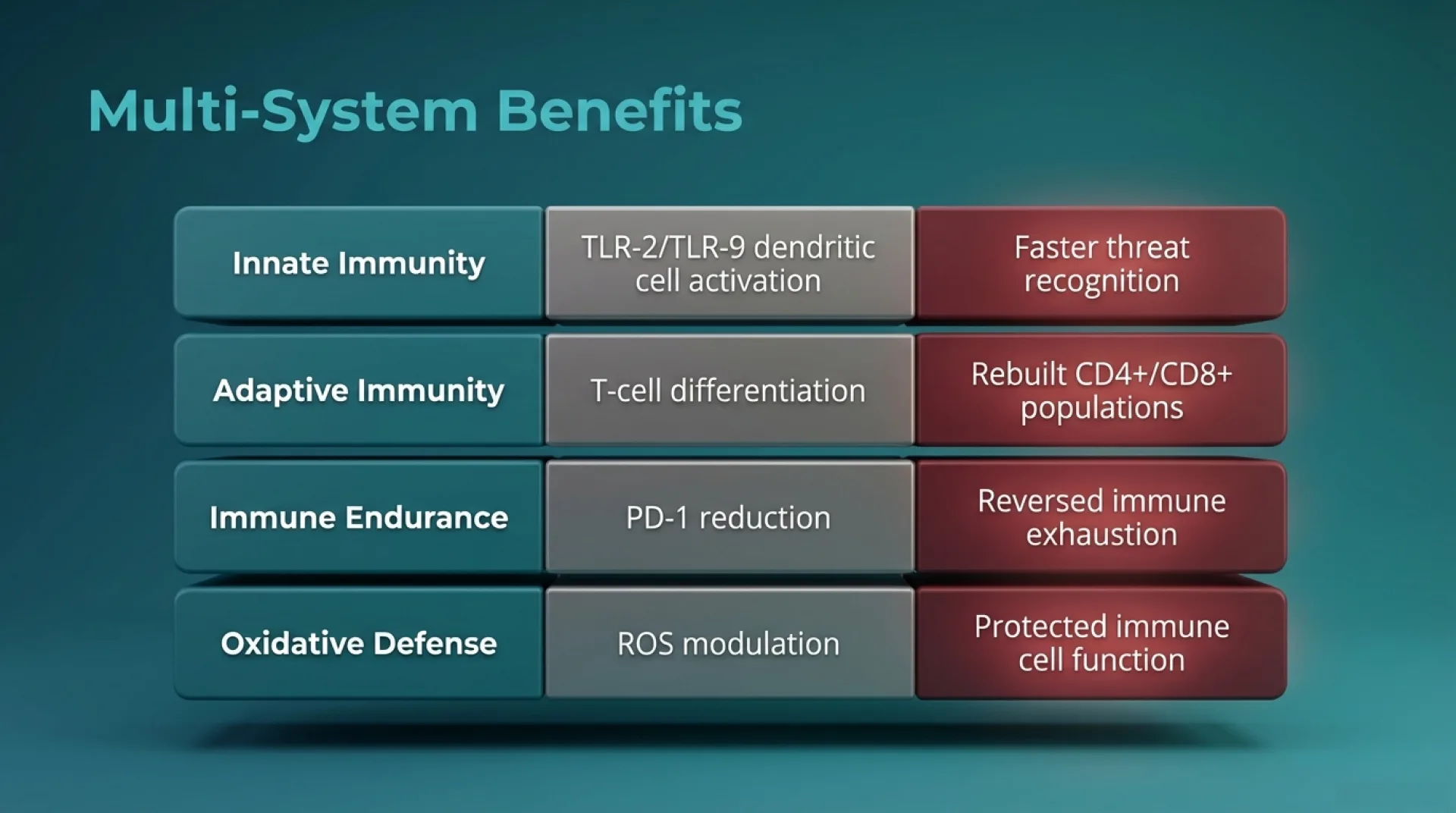 Thymosin Alpha-1 Protocol Guide — slide 5 of 13