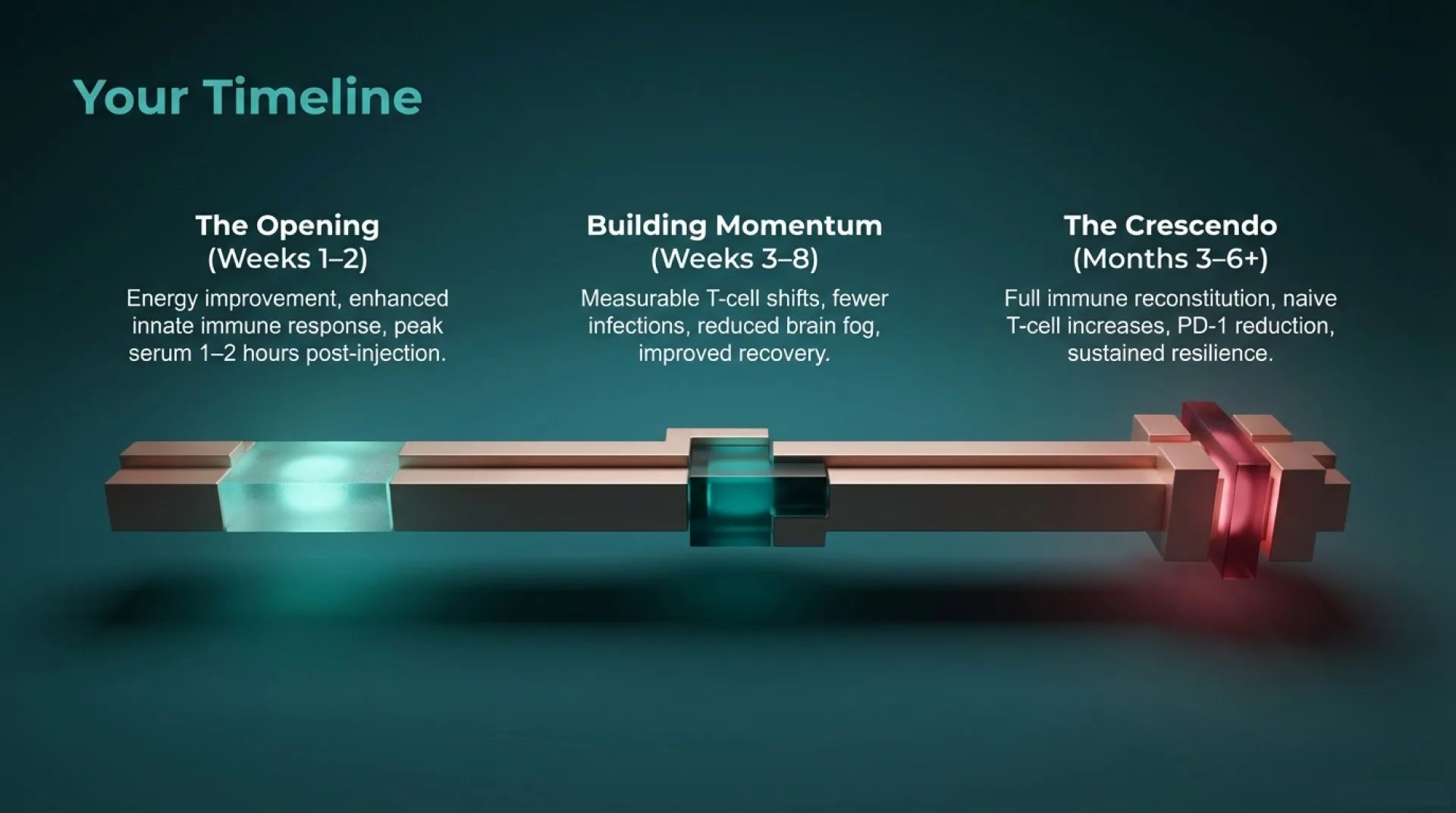 Thymosin Alpha-1 Protocol Guide — slide 7 of 13