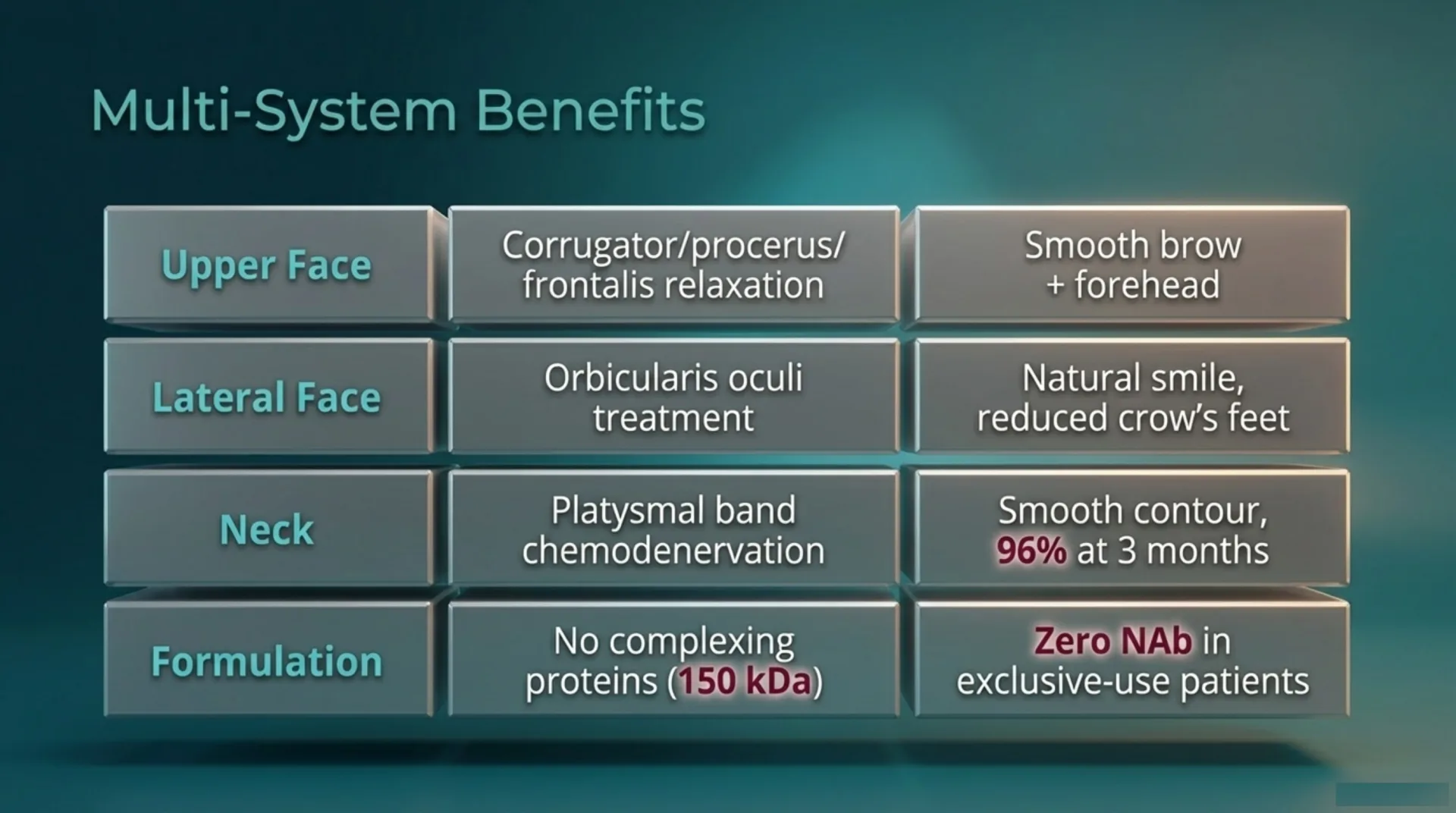 XEOMIN® Protocol Guide — slide 5 of 13