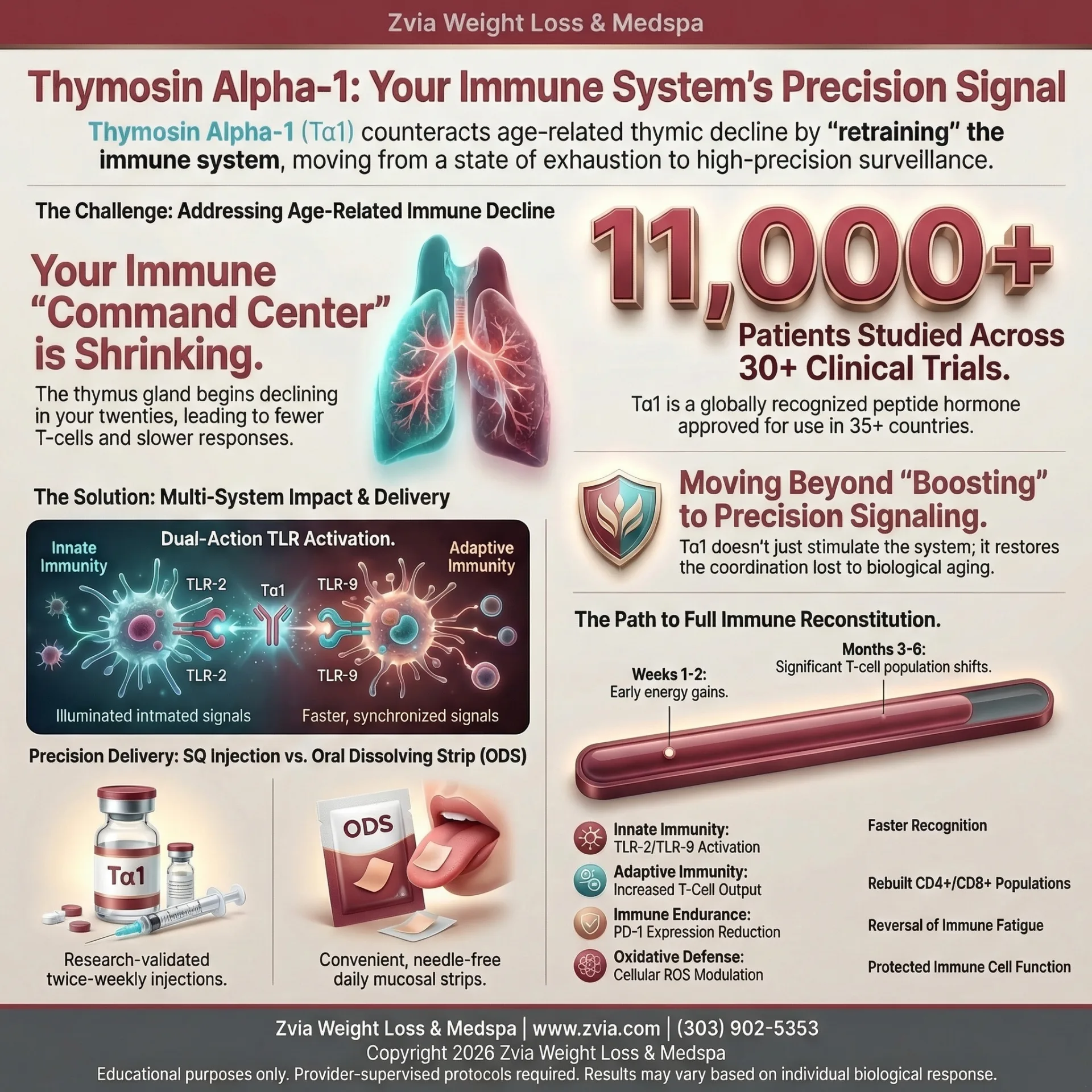 Thymosin Alpha-1 treatment overview — benefits, dosing, and clinical protocol infographic